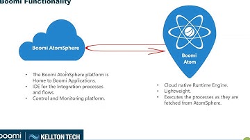 Migrate Boomi Molecule to Cloud | Webinar