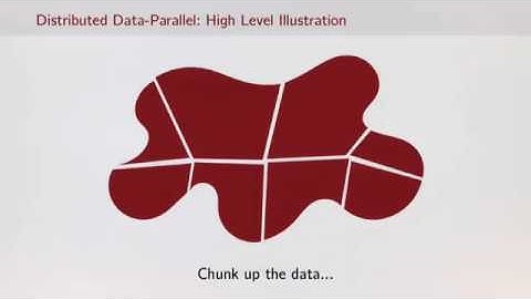 Data-Parallel to Distributed Data-Parallel
