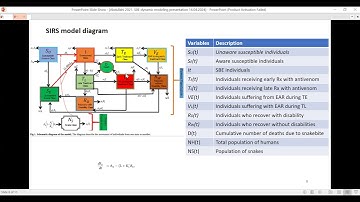 CCDD Mathematical Modeling Journal Club April 2024
