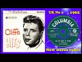 Cliff Richard Do You Want To Dance 2022 Stereo Remix mp3