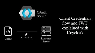 OAuth 2.0 client credentials and JWT explained along with keycloak demo