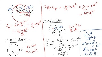 SHEBAH PHYSICS ROTATIONAL DYNAMICS PROBLEM CLASS 1
