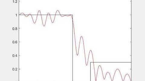 Animation FIR filter - PSO