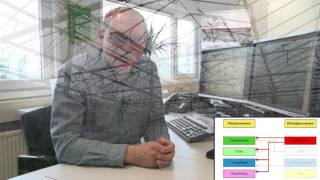 Telen op afstand meten