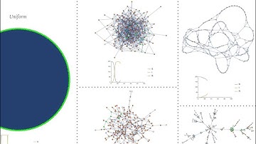 SIR Epidemic on Networks