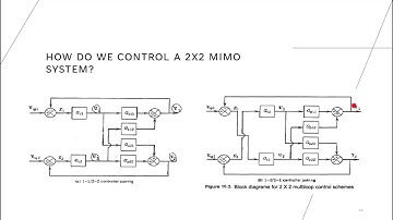 Intro to MIMO Control