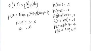 Probabilistic Graphical Models PGM   E1   2 Variable Bayesian Network