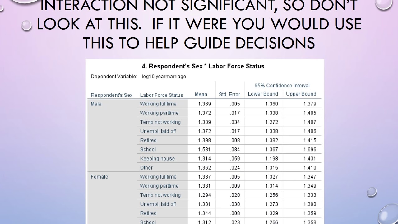 steps for a Factorial ANOVA