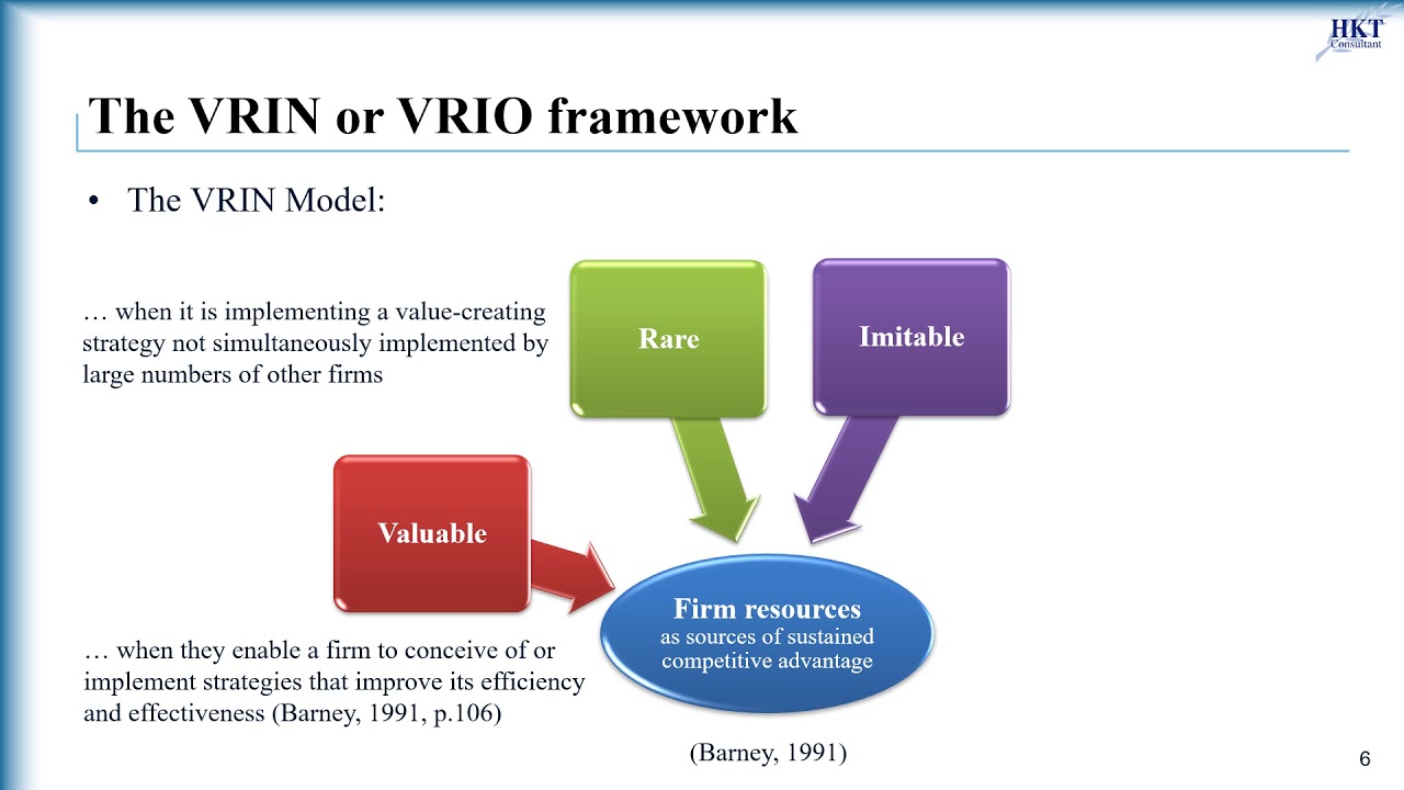 A crisp analysis of use of VRIO resource model