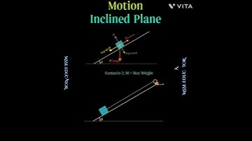 Motion on an Inclined  plane through animation #scienceexperiment #animation #motiongraphic #vita