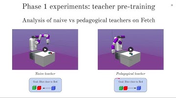 NeurIPS 2022: "Pragmatically Learning from Pedagogical Demonstrations in Multi-Goal Environments"