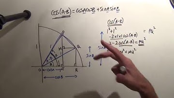 Trigonometry: Compound angles: cos(A-B)=cosAcosB+sinAsinB