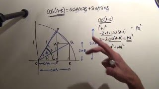 Trigonometry: Compound angles: cos(A-B)=cosAcosB sinAsinB