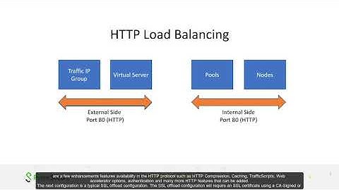 vADC  Overview and Load Balancing