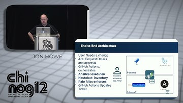 Network Automation Pipelines – From Near-Zero to Hero in 30 Minutes by  Jon Howe