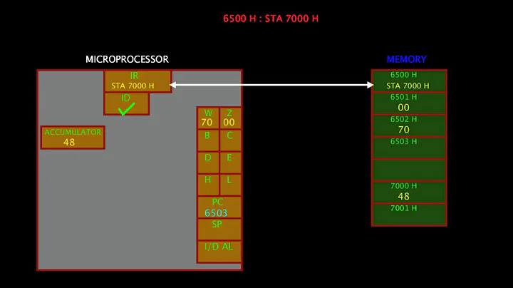 08. STA 16 bit Address  | INSTRUCTION IN 8085 MICROPROCESSOR | Data Transfer Group | Gate Exam