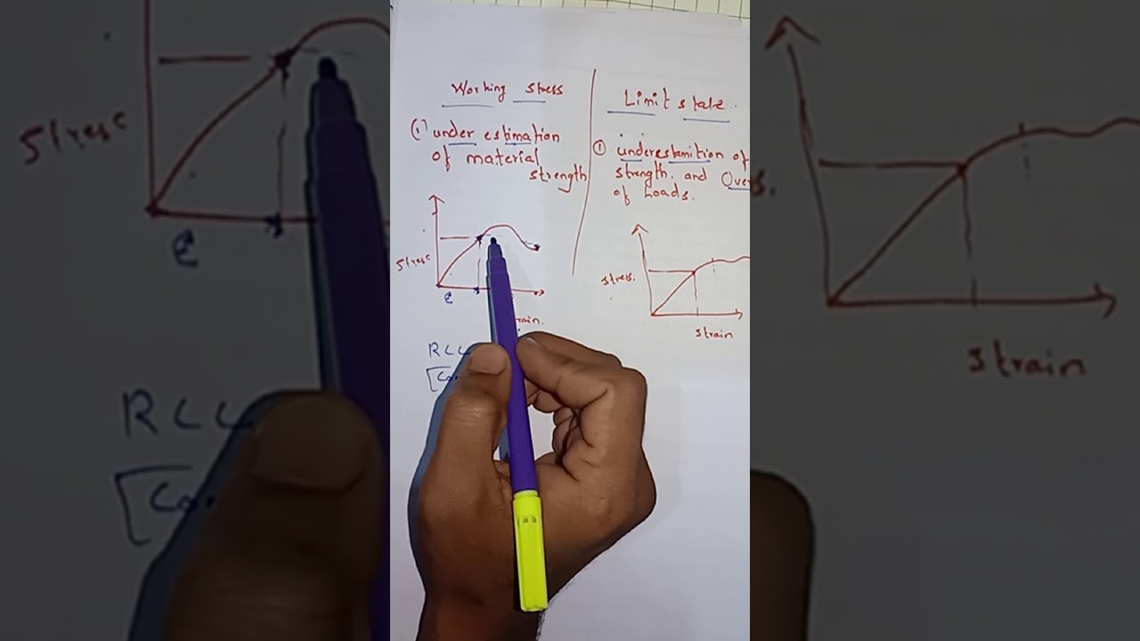 Working Stress Method Vs Limit State Method YouTube Working Stress Method Vs Limit State Method YouTube