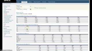 S&P NetAdvantage Tips
