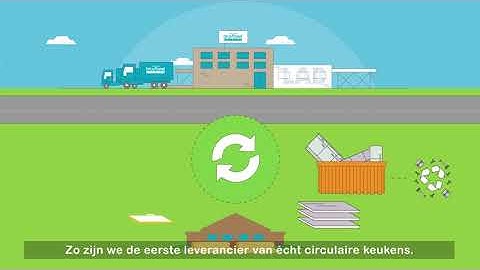 Circulaire economie Bruynzeel Keukens