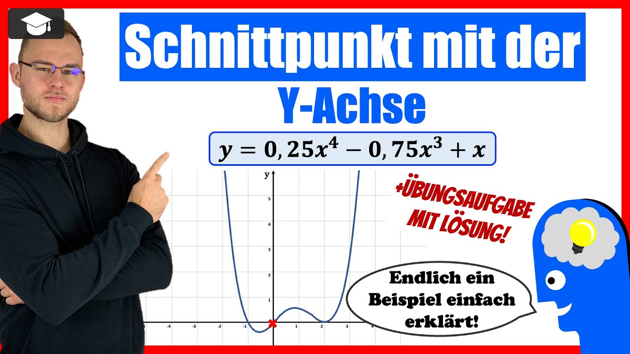 Ganzrationale Funktion 4. Grades Schnittpunkte mit der Y Achse - YouTube