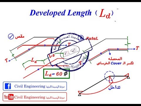 11 6 شرح طول التماسك    للمهندس ياسر الليثي