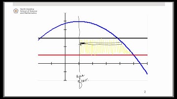 The Disc Method Example #3