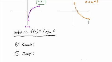 Video 9.3.4: Domain and Range of Logarithmic Functions