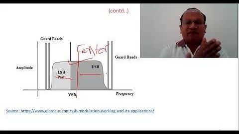 Vestigial Sideband VSB Amplitude Modulation