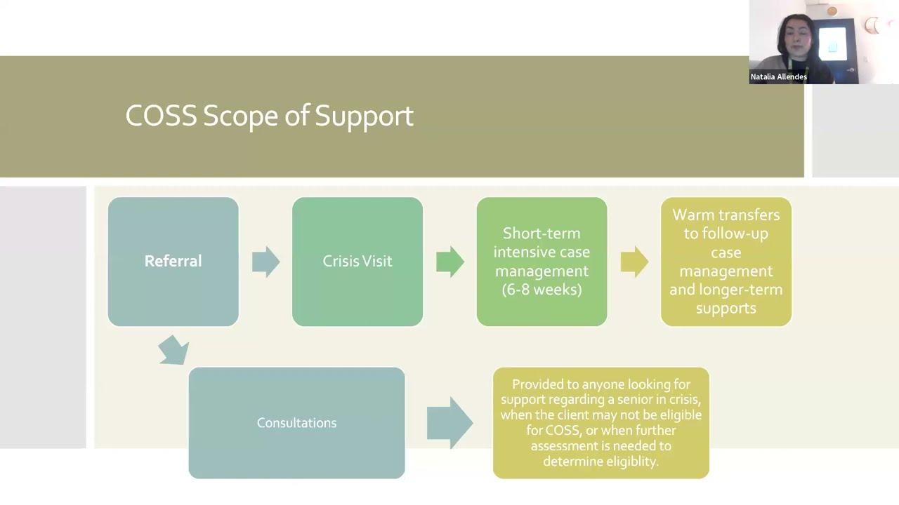 Baycrest Behavioural Support Rounds - Crisis Management