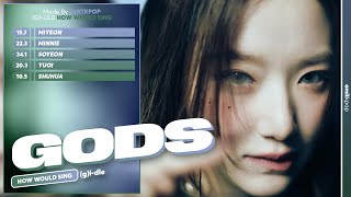 ai Cover How Would gidle Sing gods newjeans  Line Distribution