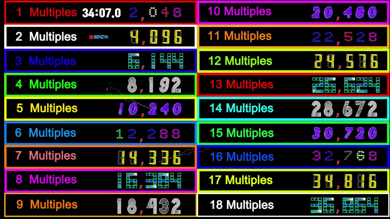 1 to 2048 Multiples[1~18]  countup timer alarm🔔 with music