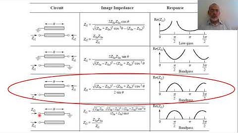 Chapter08 m Coupled Line Filter