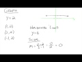 Graphing Horizontal and Vertical Lines Quiz