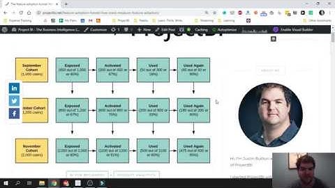 The Feature Adoption Funnel: How to measure feature usage the right way