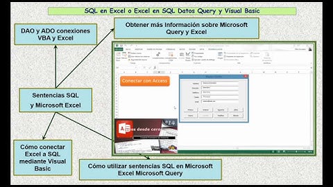 SQL en Excel o Excel en SQL?  Datos Query y Visual Basic