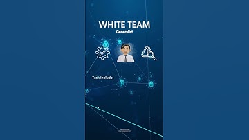 CYBERSECURITY: WHITE TEAM