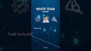 Cybersecurity White Team