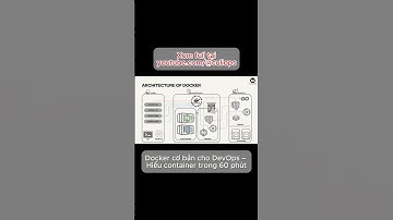 Docker Cơ Bản Cho DevOps: Hiểu Container Trong 60 Giây! 🚀