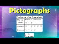 Understanding Pictographs