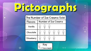 Pictographs for Kids | Read, Interpret, and Draw Picture Graphs | Interpret Scaled Pictographs