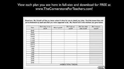 Creating Behavior Plans and Charts