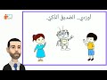 الاستماع والتحدث أوردي الصديق الذكي المستوى 5 التعليم الصريح المدرسة الرائدة الاستماع والتحدث أوردي الصديق الذكي المستوى 5 التعليم الصريح المدرسة الرائدة