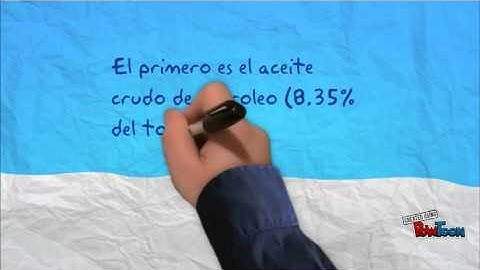 10 productos mas exportados