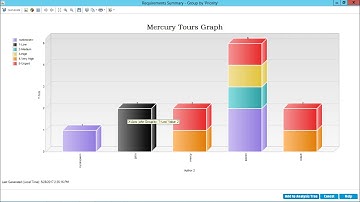 HP ALM - Customize Graphs