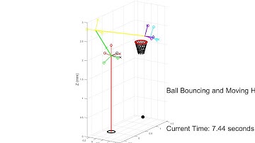 Dynamic Simulation of 5 Degree of Freedom Robot