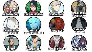 Every Important Boruto Arc Explained in 14 Mins