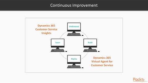 Hands-On Dynamics 365 AI for Business Insights - learn Business Analytics & Intelligence