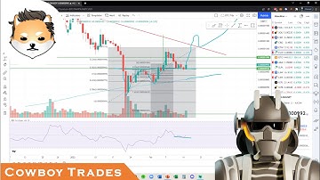 Dogelon Mars ELON Coin - Technical Analysis and Price Prediction