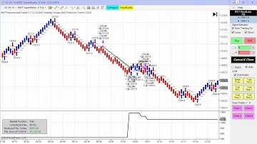 Blue Wave Trading Automated Trading System for NinjaTrader