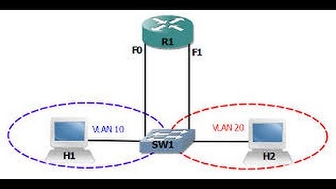 Tutorial VLAN & InterVLAN Routing